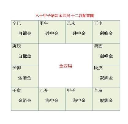 陰男 金四局|阴男金四局是什么命格 男命局金四局好不好